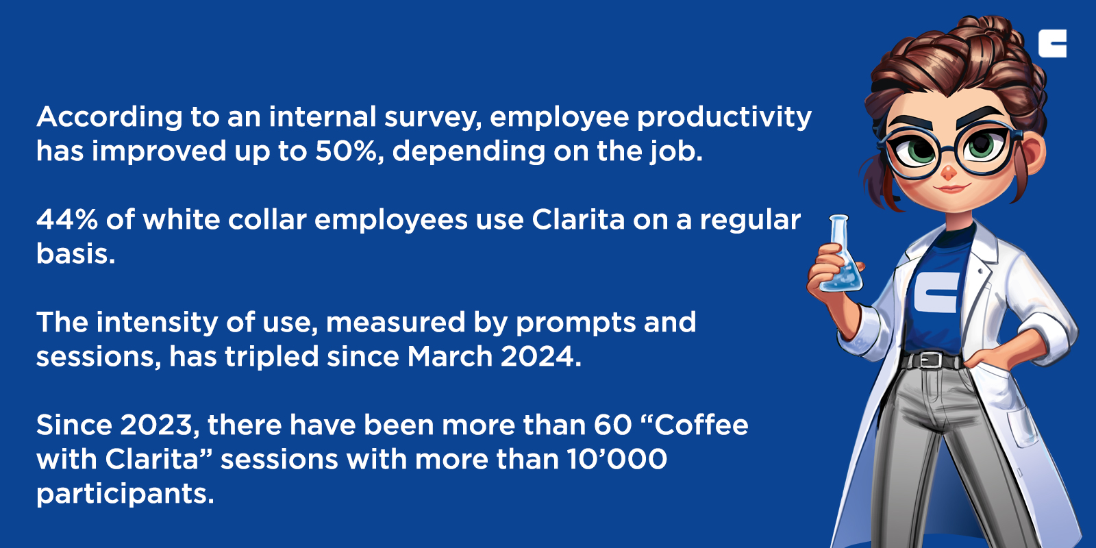 According to the information provided:
- Employee productivity has improved by up to 50%, depending on the job.
- 44% of white collar employees use Clarita regularly.
- The intensity of use, measured by prompts and sessions, has tripled since March 2024.
- Since 2023, there have been more than 60 "Coffee with Clarita" sessions with over 10,000 participants.